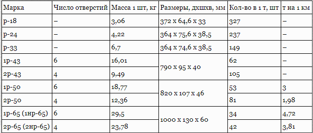Характеристики накладок