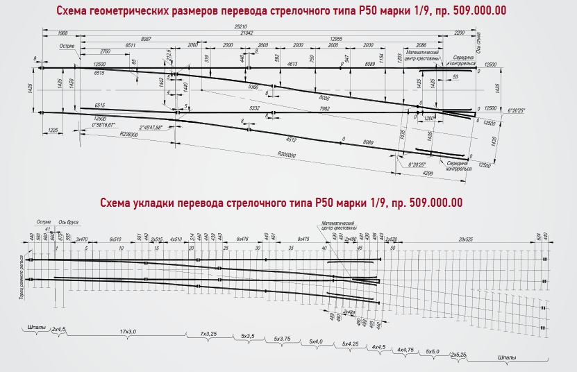 Перевод стрелочный тип Р50 марка 1/9